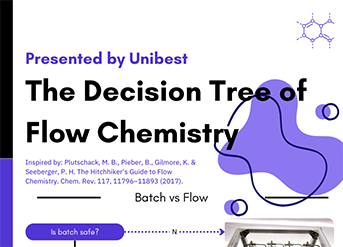 Flow Chemistry vs Batch Chemistry: Choosing the Right Technique for Your Pharmaceutical Reactions